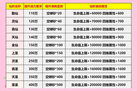 仙剑奇侠传怎么升阶[图1]
