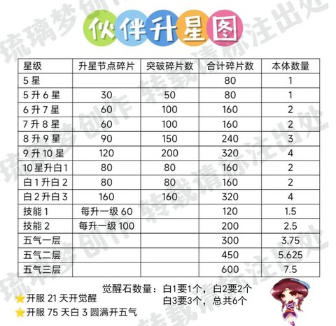 仙剑奇侠传怎么升阶[图2]