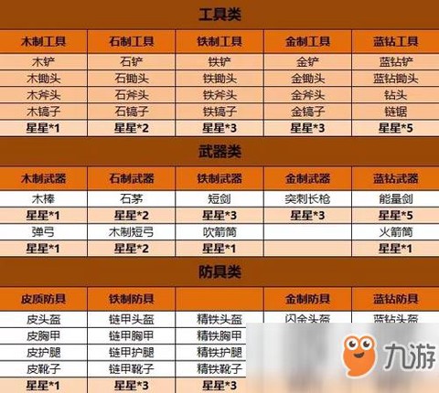 迷你世界如何给枪附魔