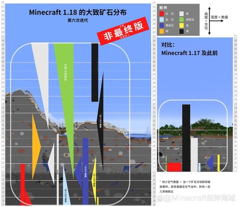 我的世界煤炭怎么用
