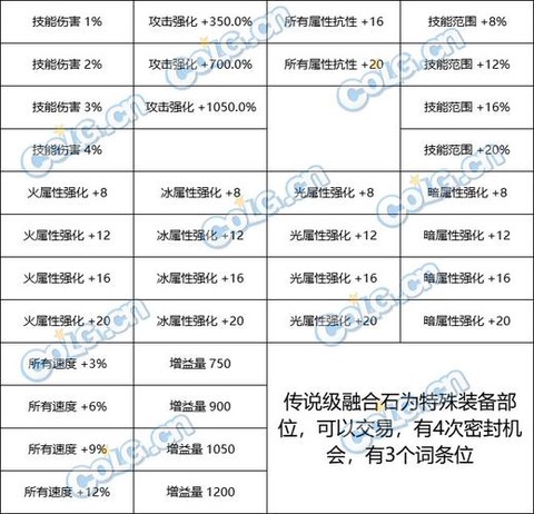 dnf传说怎么合成[图1]
