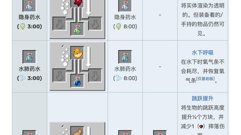 我的世界里怎么炼药[图1]