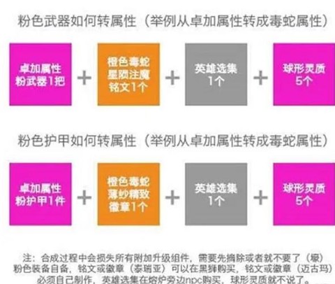 激战2毒蛇套怎么做[图2]