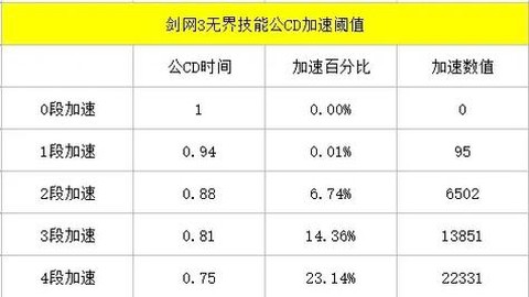 剑网3加速有什么用[图2]