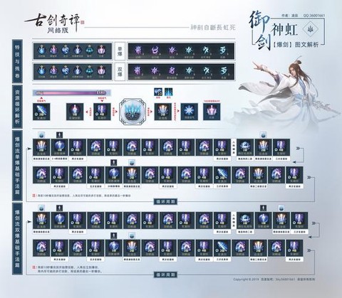 古剑奇谭ol怎么赚钱[图2]
