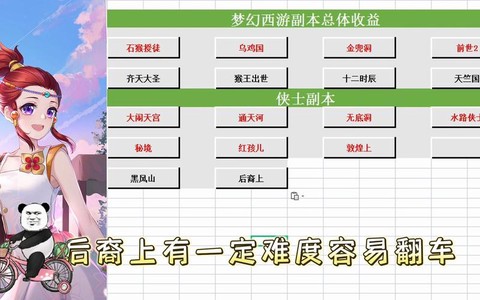 梦幻西游副本怎么做