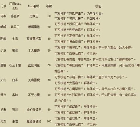 天龙八部仇人怎么找