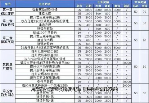 三国志2017皇榜任务怎么做[图1]