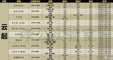 三国志2017皇榜任务怎么做[图2]