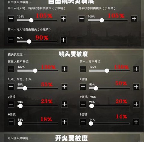 绝地求生怎么调灵敏度好压枪[图1]