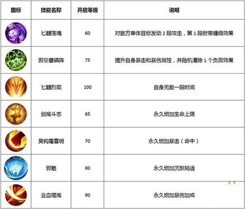 武林外传手怎么转职[图2]