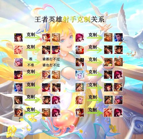 王者荣耀英雄怎么共享