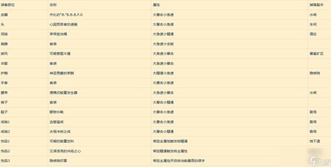 魔兽世界猎人什么专精[图1]