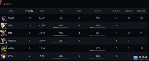 怎么查询守望先锋战绩