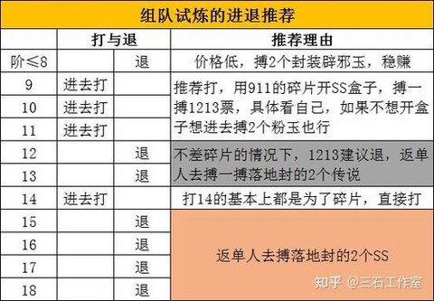 dnf如何快速赚钱过亿[图2]
