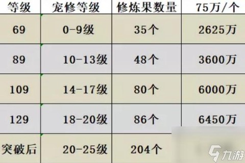 梦幻西游宝宝修怎么点划算[图1]