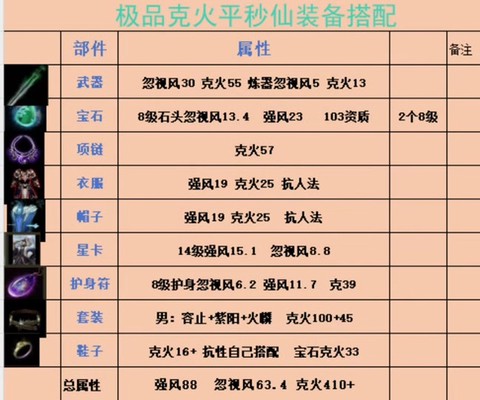 大话2装备怎么打造[图2]