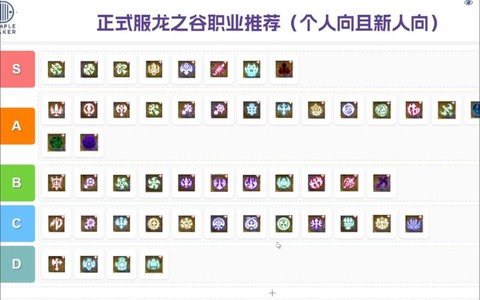 龙之谷单刷什么职业好[图1]