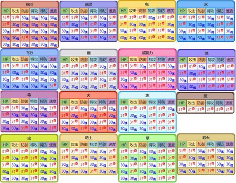 口袋妖怪觉醒力量怎么算属性的[图2]