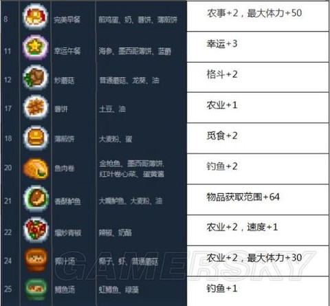 星露谷物语怎么做东西[图2]