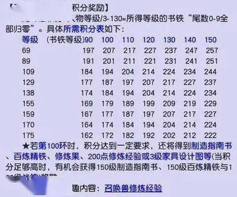 梦幻西游做什么经验多[图1]