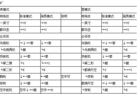 拳皇1.91怎么解锁[图2]