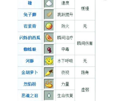我的世界除草剂怎么用[图2]