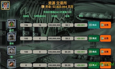 世界领导者图1