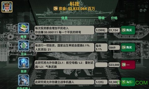 世界领导者图3