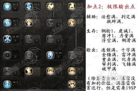 龙之谷怎么转十字军[图1]