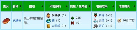 星露谷物语枫糖浆怎么[图2]