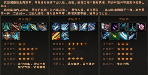 九阴真经武当怎么出师[图2]
