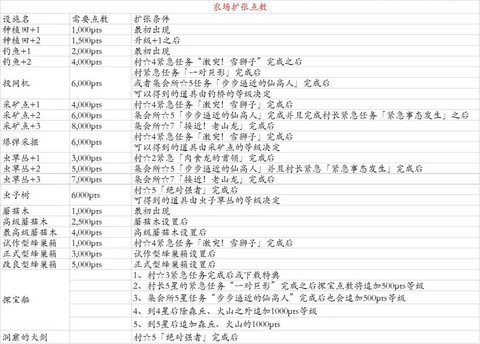 怪物猎人2g怎么赚钱[图2]