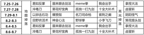 武林外传怎么掉经验[图1]