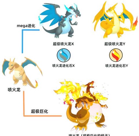 神奇宝贝怎么超进化[图1]