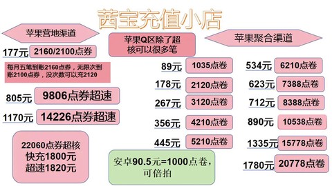 王者荣耀点卷怎么买[图1]