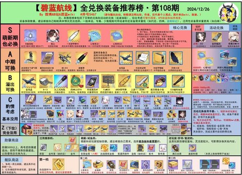 碧蓝航线模拟战换什么[图2]