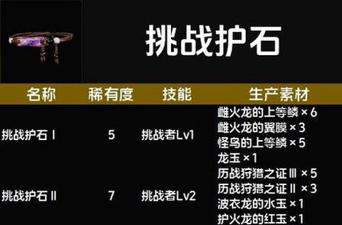 怪物猎人p3护石怎么用[图2]