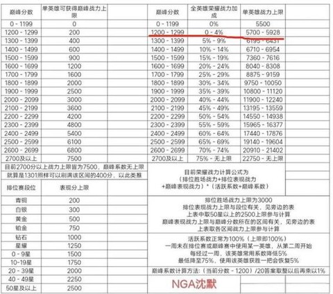 决战魔域怎么提高战力[图1]