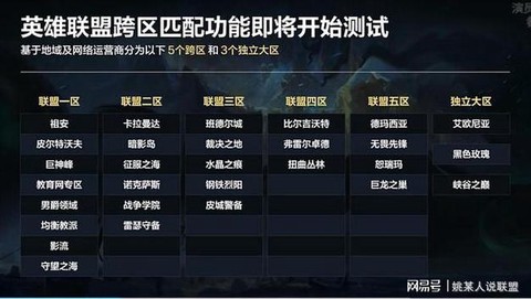 英雄联盟是怎么匹配的[图2]