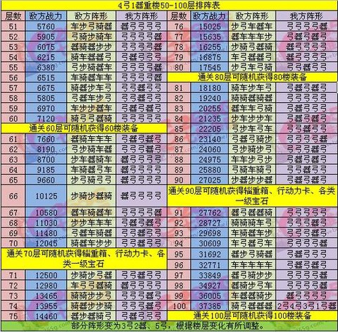 qq炫舞重楼怎么布阵[图1]