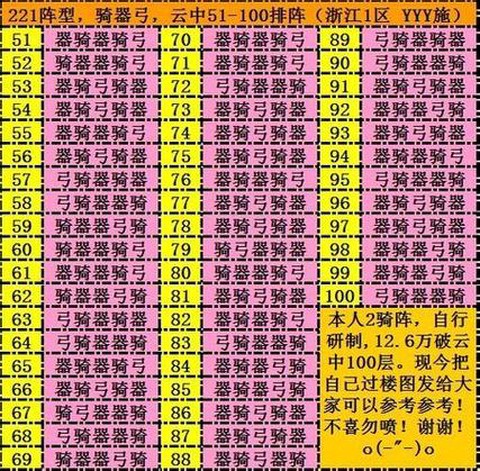 qq炫舞重楼怎么布阵[图2]