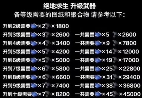 绝地求生天梯怎么算的[图1]