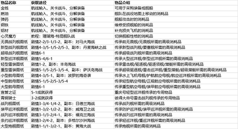 北洋海战棋[图5]