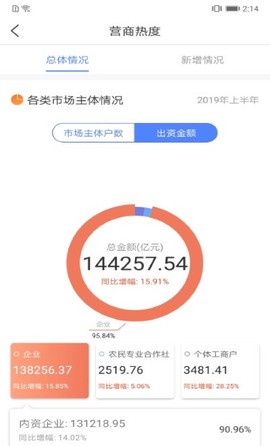 营商通图2