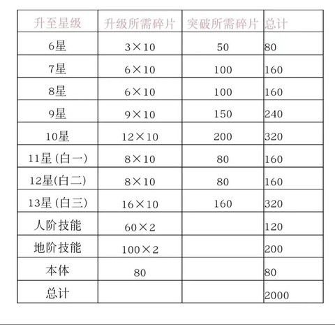仙剑奇侠传怎么飞升[图2]