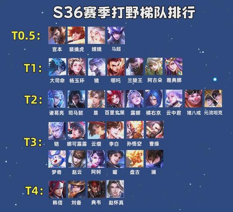 英雄联盟什么打野最强[图2]