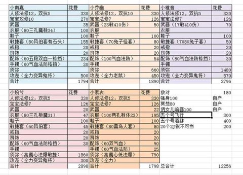 梦幻西游飞升怎么赚钱[图1]