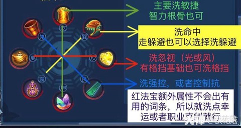 倩女幽魂2跑商怎么跑[图2]