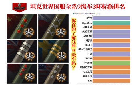 坦克世界的环怎么看[图1]